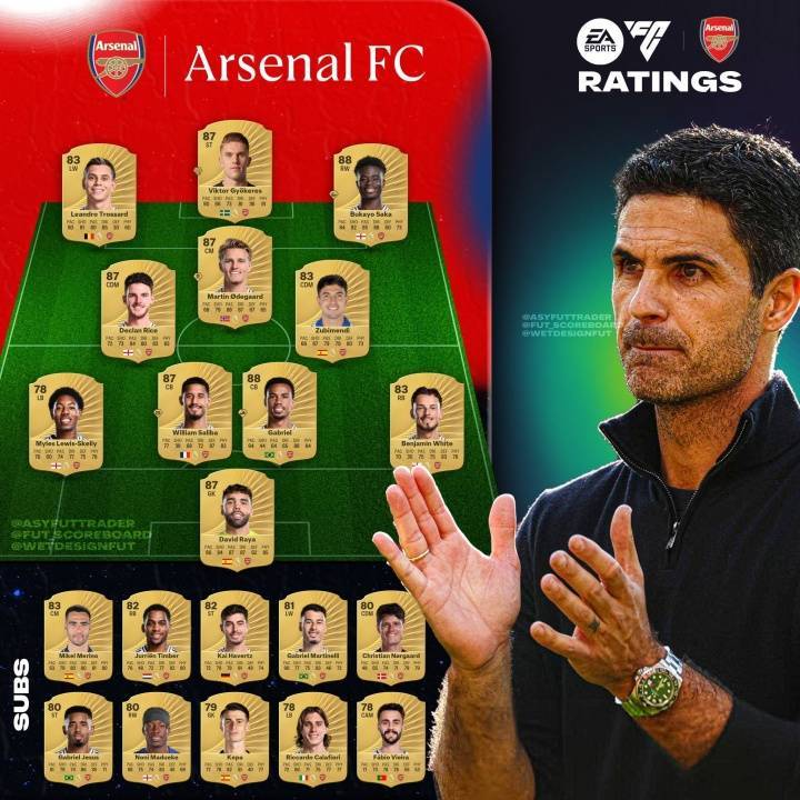 7人87+！EAFC26阿森纳球员评级：萨卡加布88，约克雷斯、厄德高87